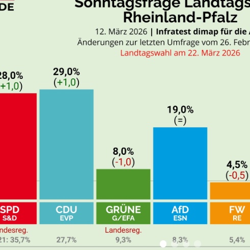 General Fault * Dauersatiresendung☝️* tweet media