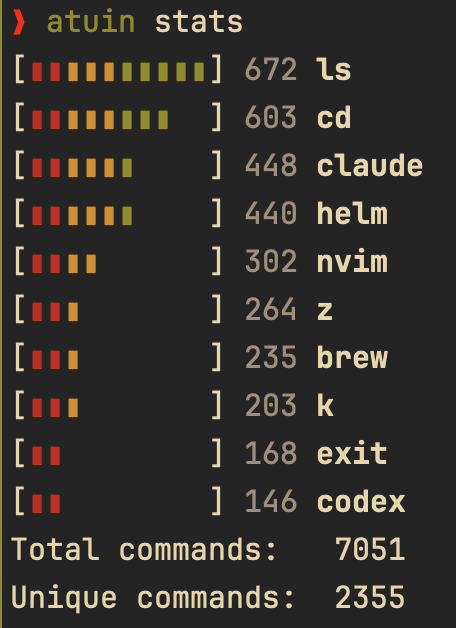 abkolan's tweet photo. ran atuin stats and discovered my entire workflow is just

 ls → observe
cd → wander
nvim → pretend to build
claude → actually build

7,051 commands later and the main insight is, I navigate more than I create https://t.co/jNne7HBAmw