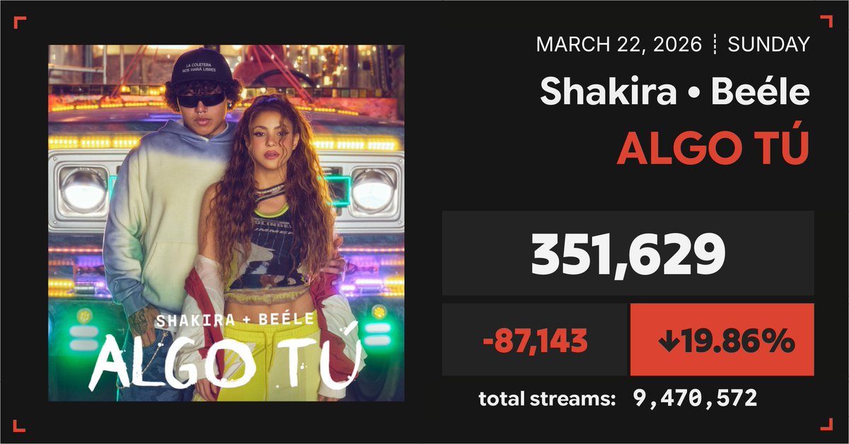 Spotify Numbers tweet media