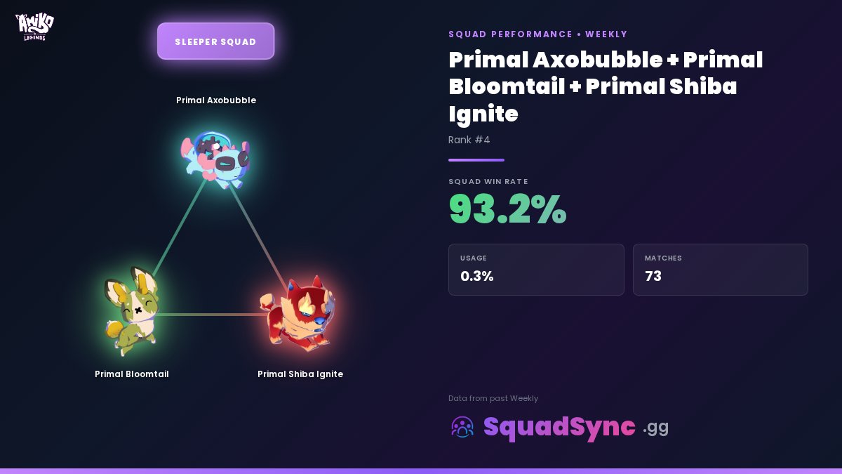 SquadSync.gg | Aurory Amiko Legends, PvP Hub tweet media