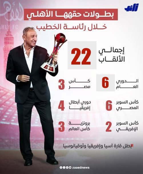 💥 Prof. Dr. Ehab Elbarky 💥 tweet media