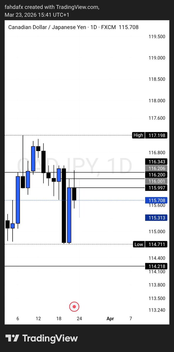 Fahda Fx tweet media