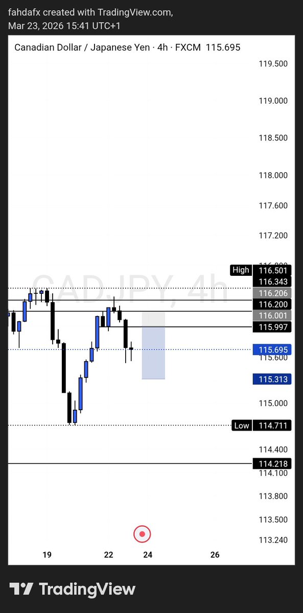 Fahda Fx tweet media