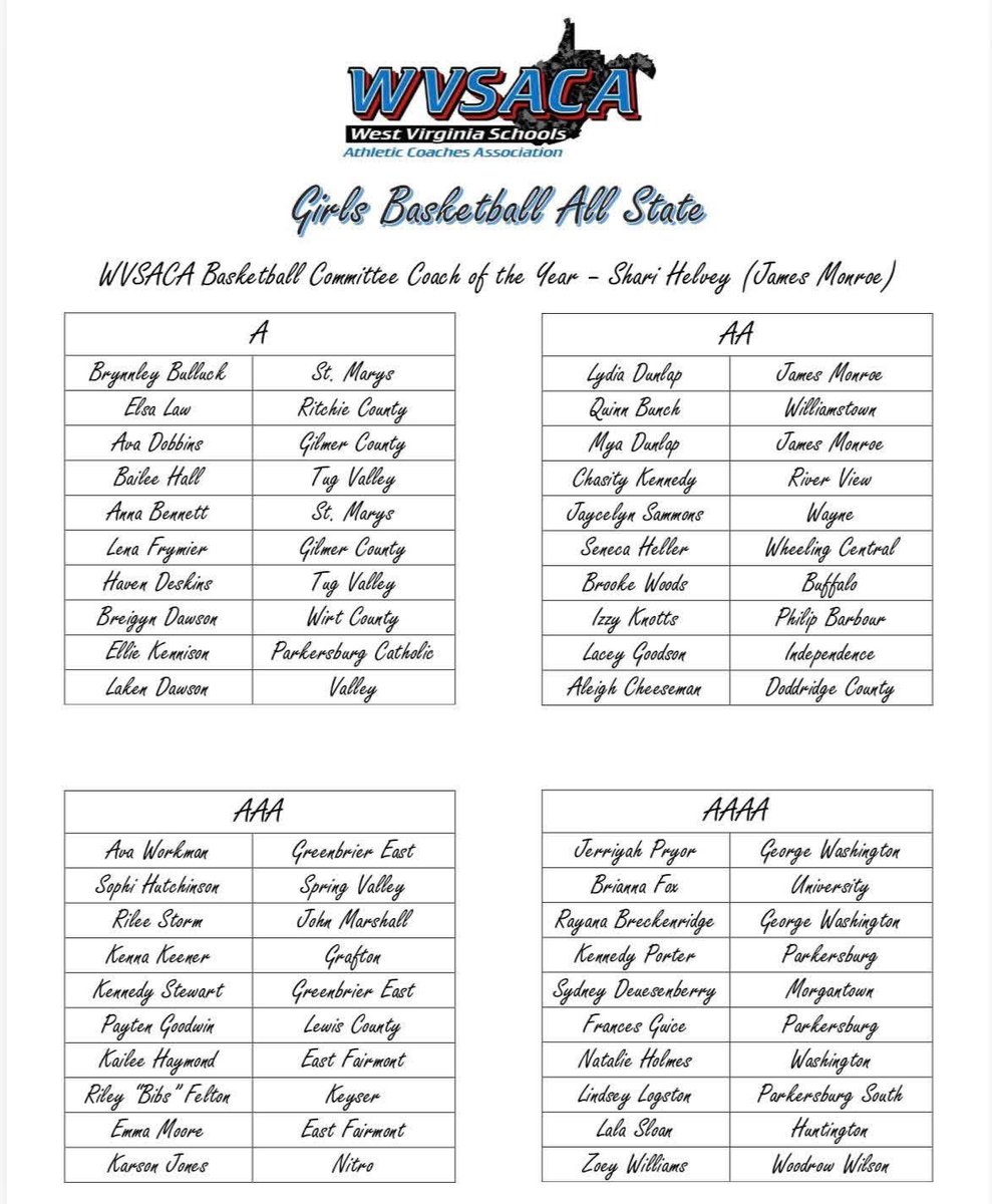 St Marys Lady Devils Basketball tweet media