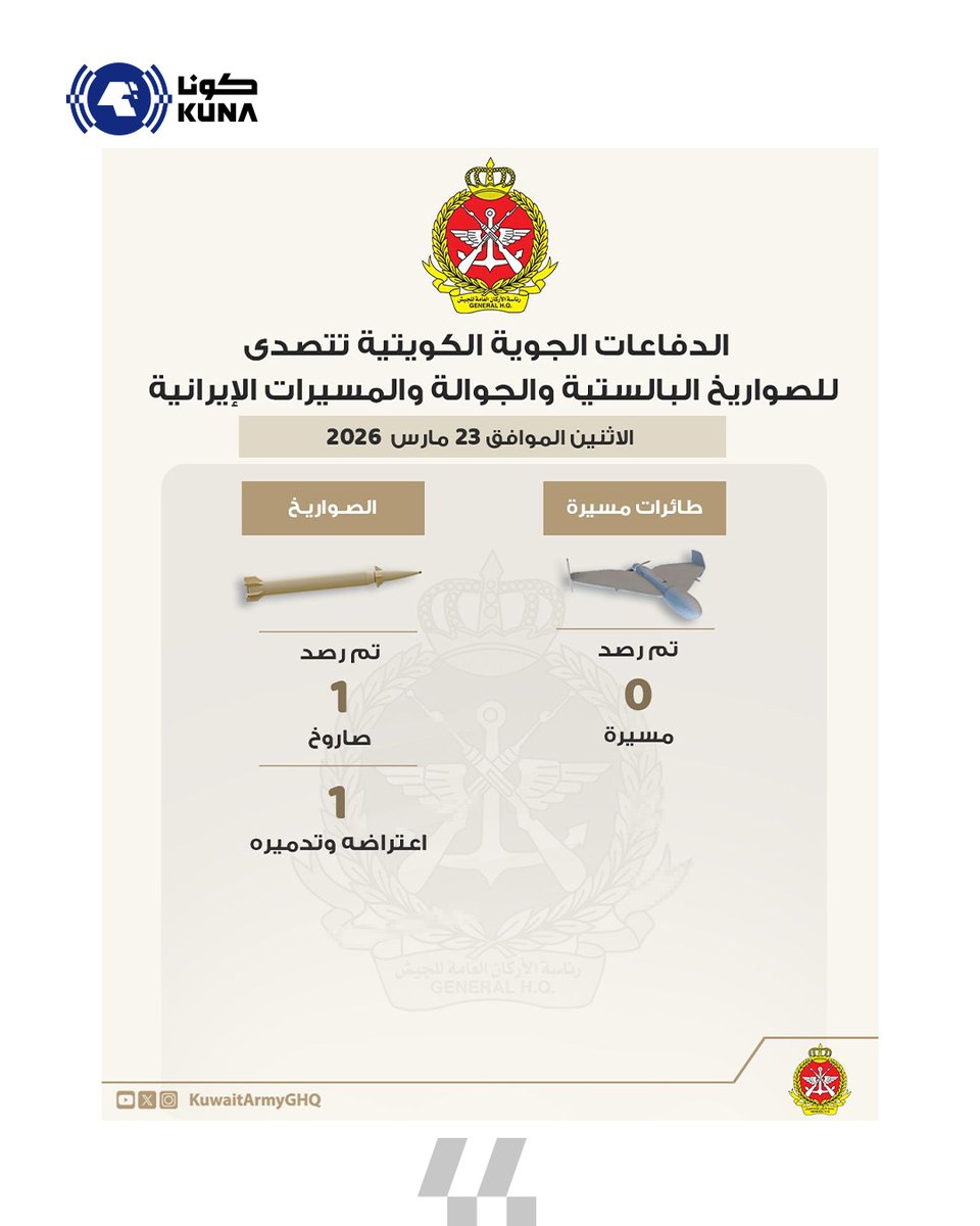 كونا KUNA tweet media