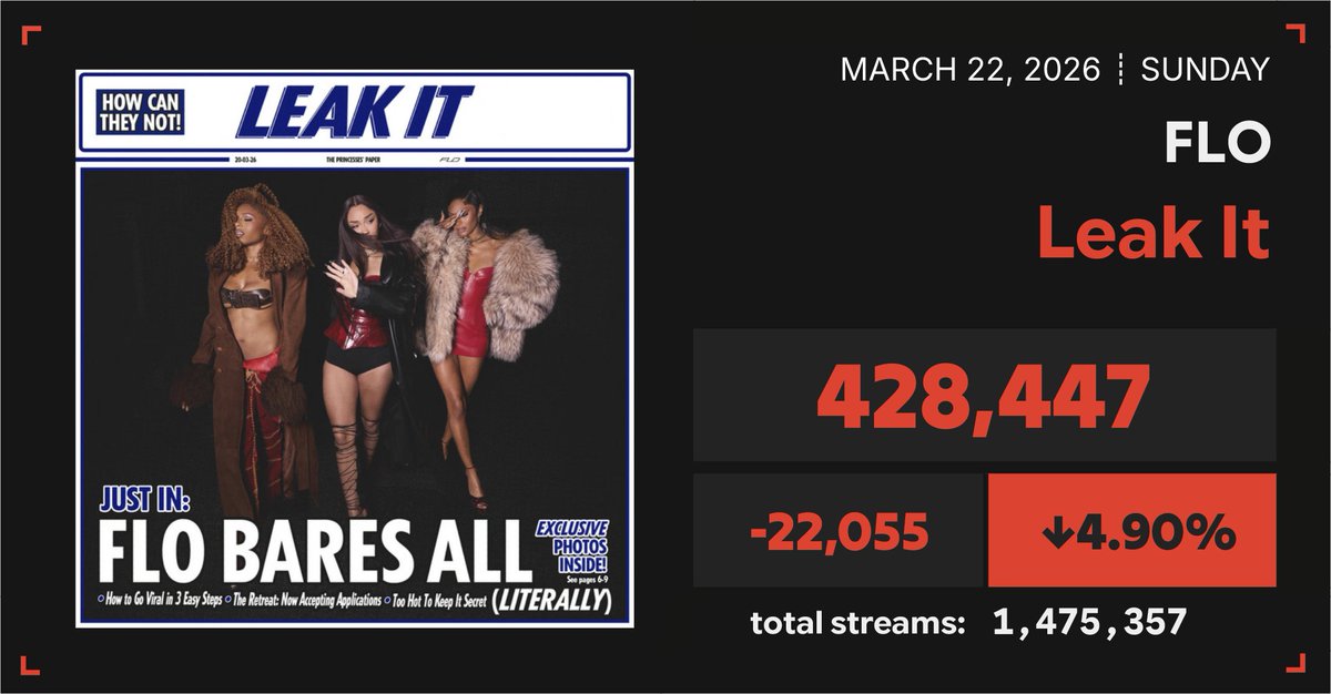 Spotify Numbers tweet media