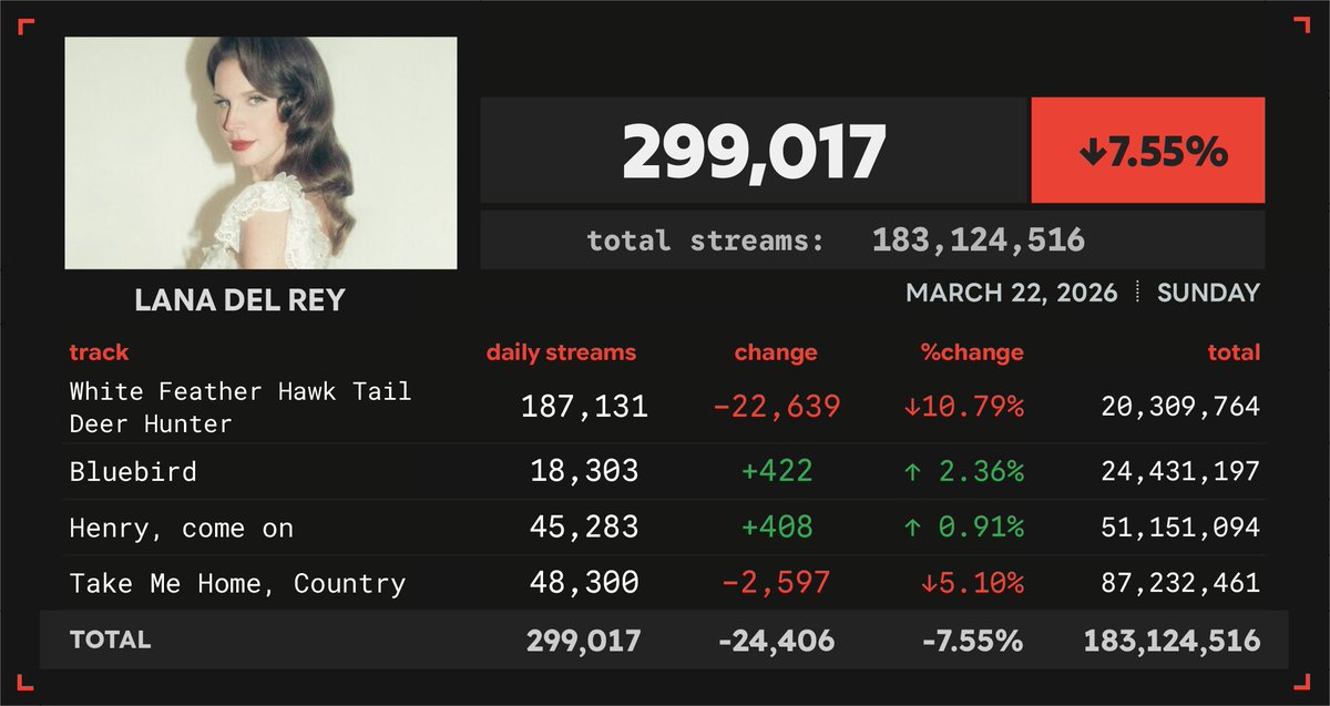 Spotify Numbers tweet media