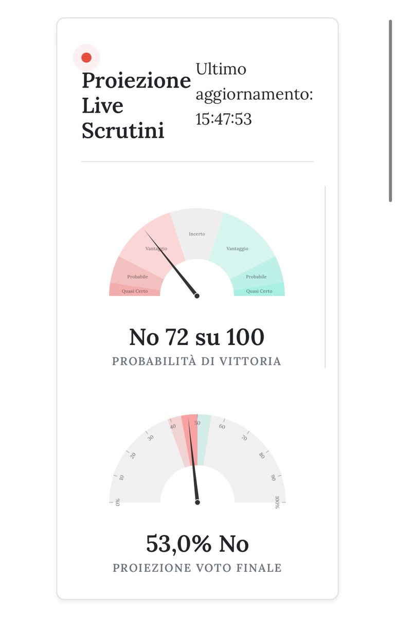 Andrea 🇮🇹🇪🇺 tweet media