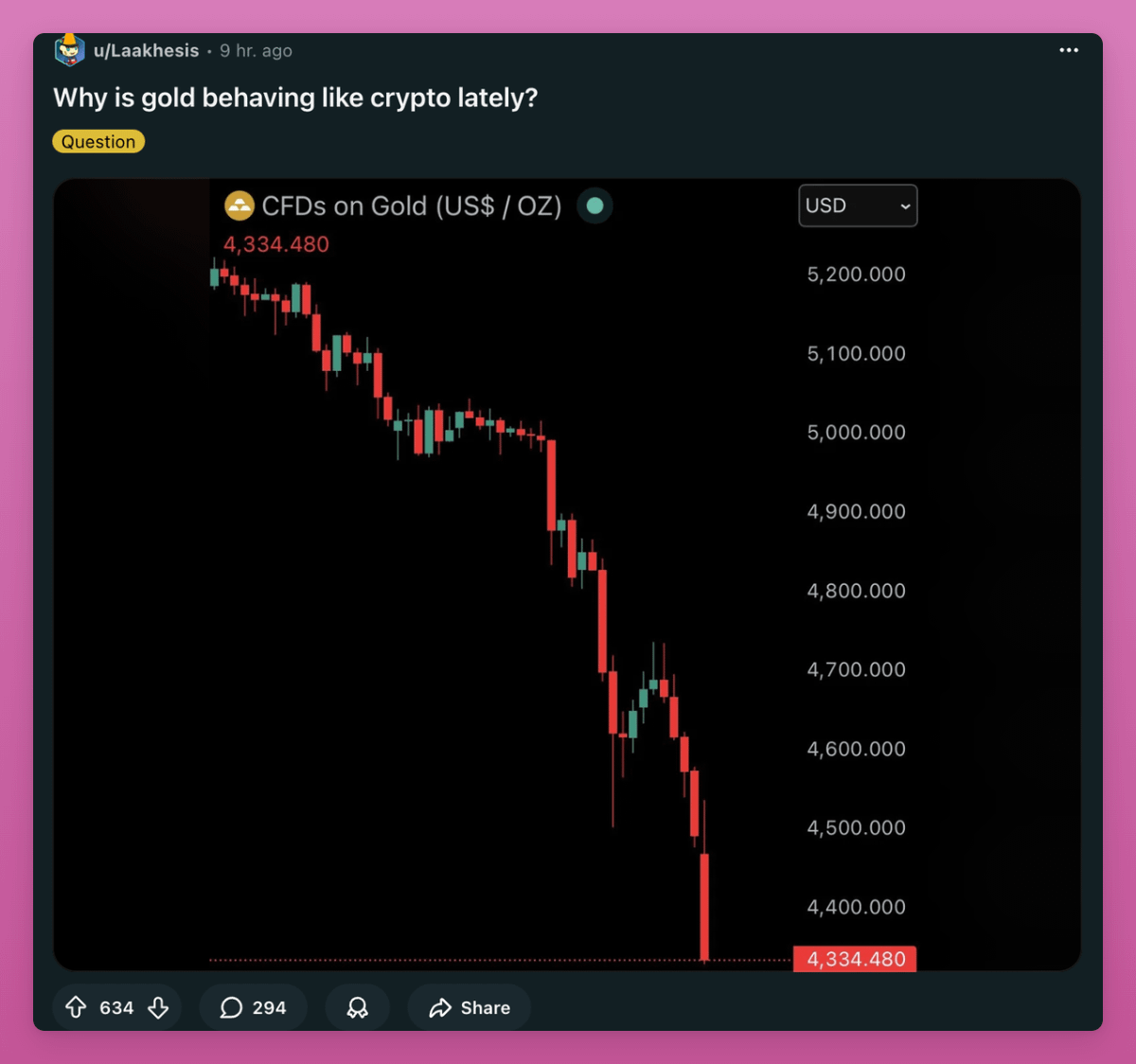 Ignas | DeFi tweet media