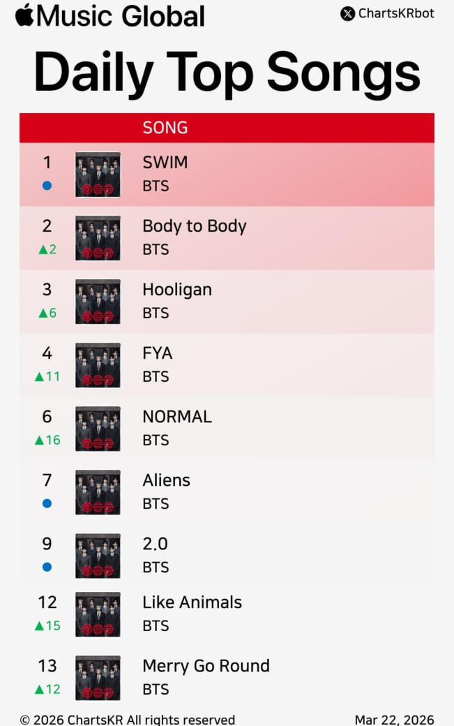Gi BTS is back tweet media