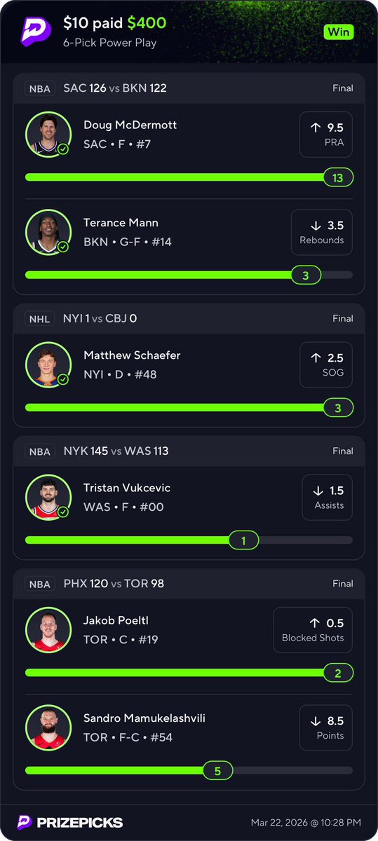 bravosixpicks's tweet photo. WE ARE BACK IN BUSINESS 🔥🔥🔥

Here’s what our VIPs cashed yesterday :

💰$16 ➡️ $520
💰$10 ➡️ $400
💰$15 ➡️ $600
💰$30 ➡️ $1,400

Don’t miss out on today’s NBA slate 🏀

🚨USE CODE "NBA50" FOR 50% OFF‼️ https://t.co/HDG1lbDUCp