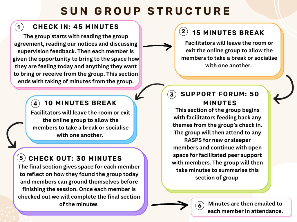 Sun Service Layout SUN (Service User Network) (@SUNSurrey) / Posts / X