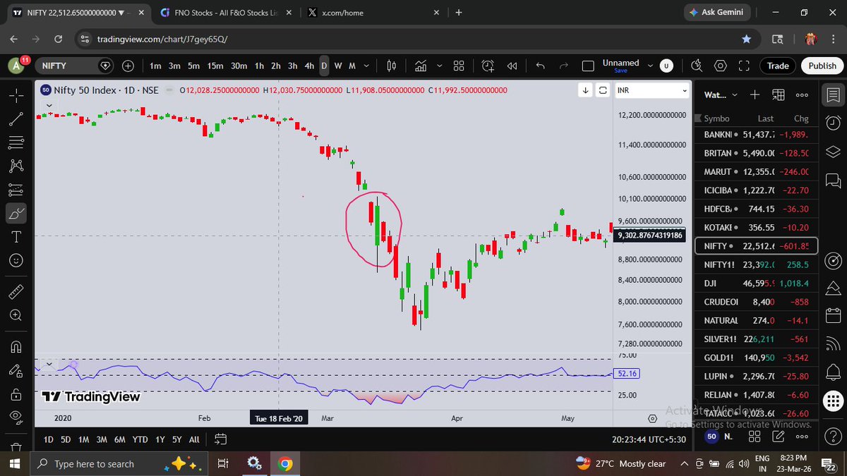 Abhishek pandey 🇮🇳💵📈🔰💎🐂 tweet media