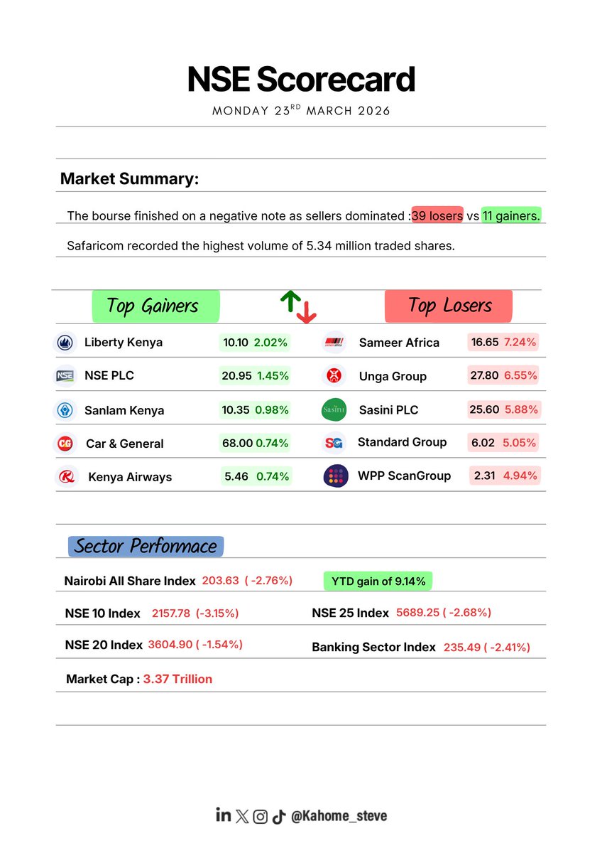 Gichuki Kahome tweet media