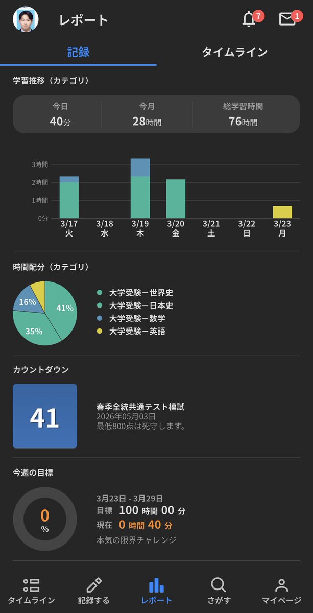 s_ta_ut's tweet photo. ３月23日(月) 振り返り △
2026共通本試まで残り299日
限界チャレンジ１日目終了 0h40m

仕事を言い訳にしないように一週間は空けたのに週末の分が一気に来てあまり時間を取れなかった。
明日と明後日は大阪市立中央図書館で開館閉館チャレンジ。質高く量多くで上げていくしかない。 https://t.co/SG4p9DpQS8