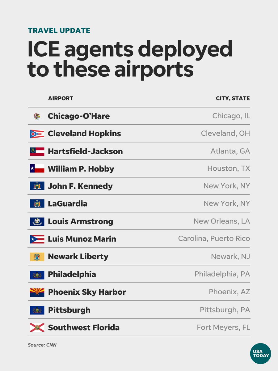 USA TODAY tweet media