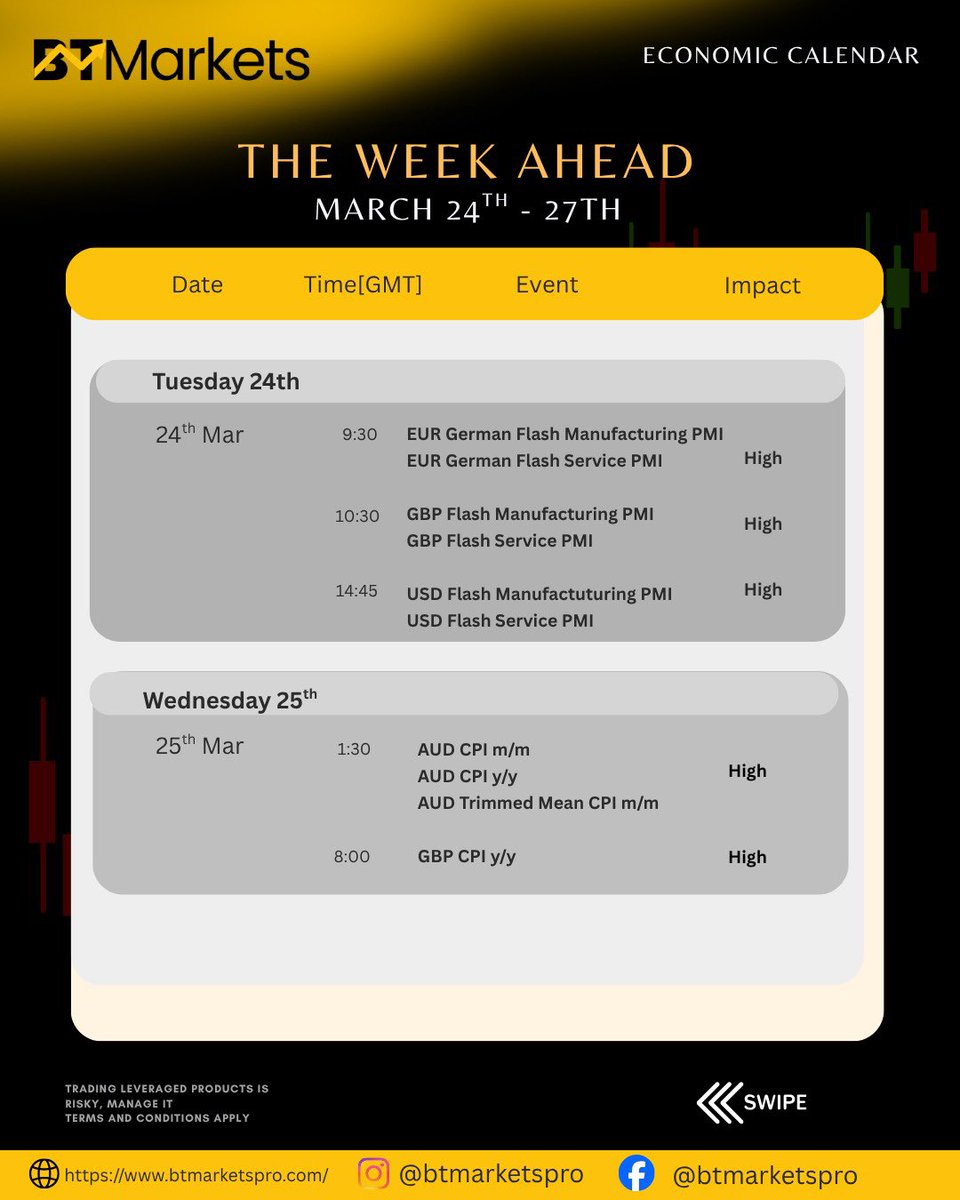 btmarketspro's tweet photo. Weekly High Impact News For 
USD EUR GBP AUD

Trade carefully 

#MondayMotivation

#iran #tradingsignals #tradingeducation #forexmoney https://t.co/BQnvNOCWmG