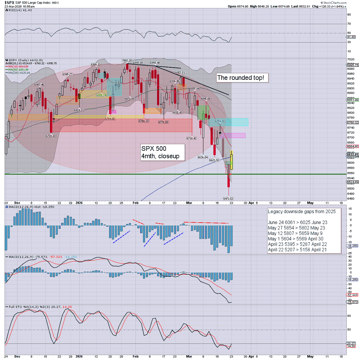 Trading Sunset tweet media