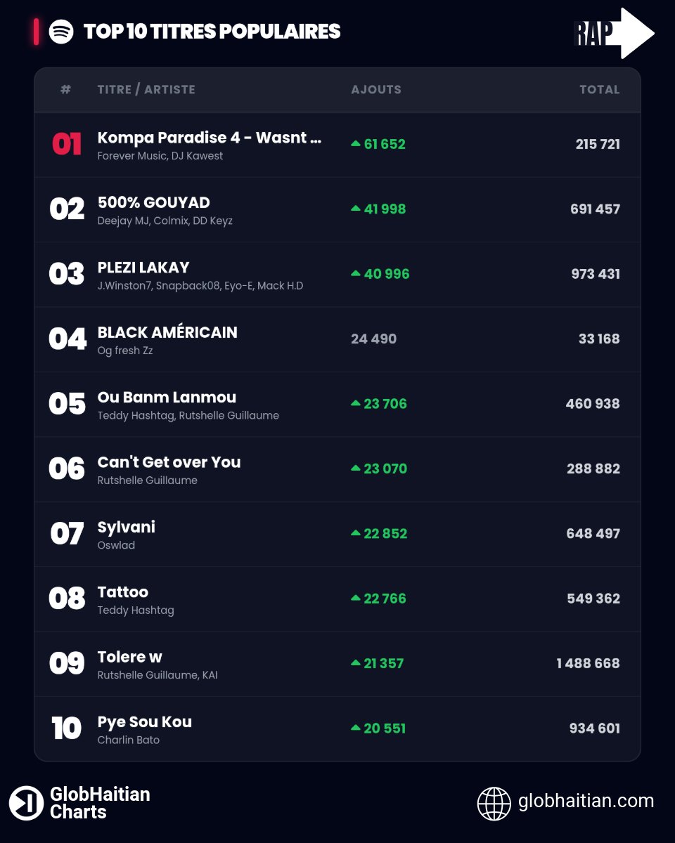 GlobHaitian tweet media