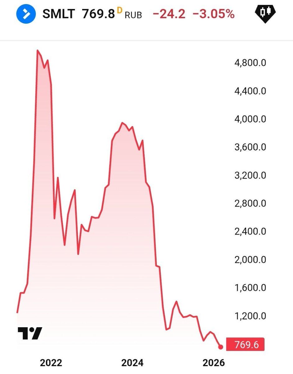 Пан Пачковский tweet media