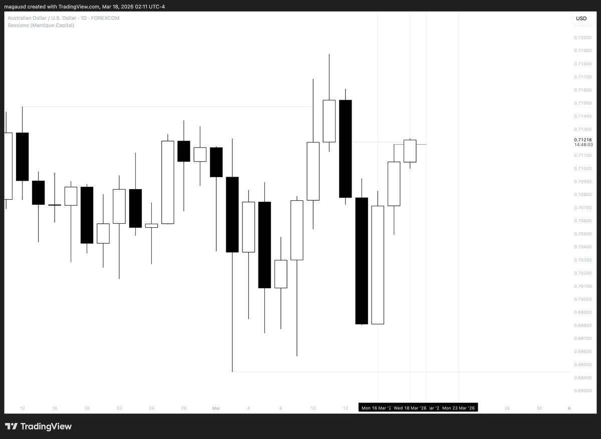 maga.usd tweet media