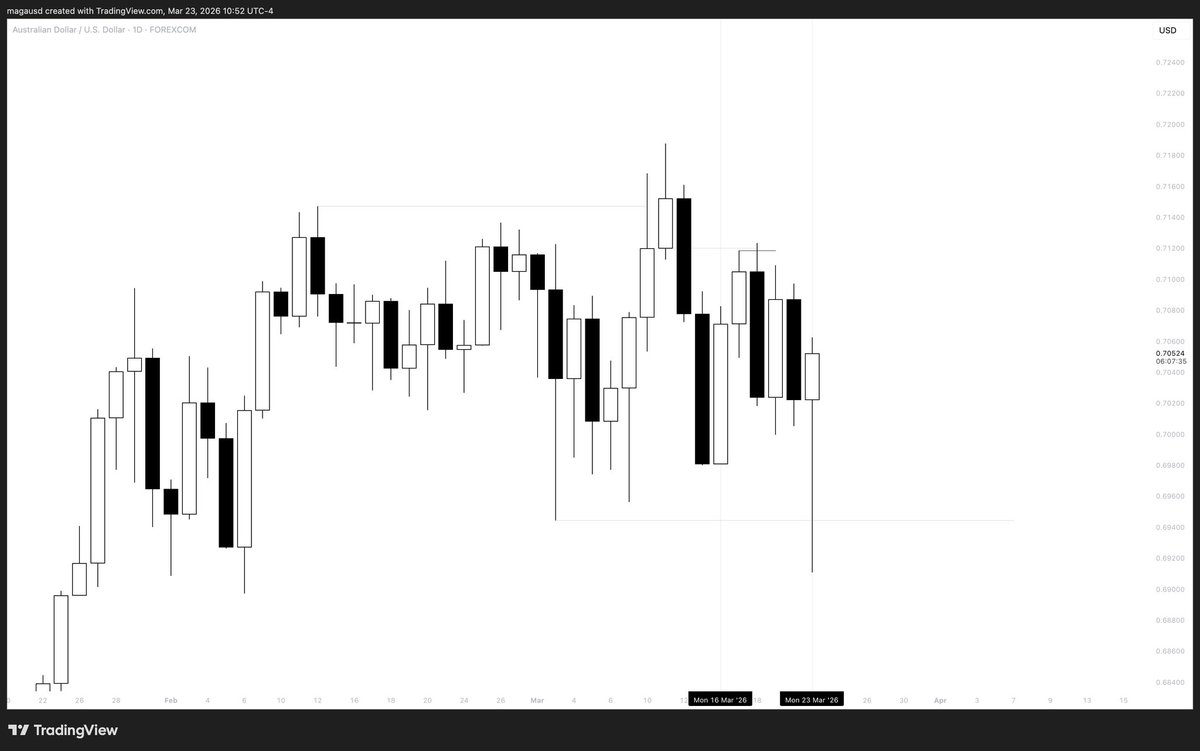maga.usd tweet media