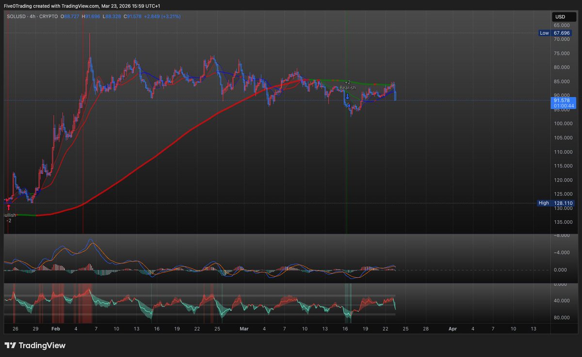 5.0 INVERTED.BULL 🙃 tweet media