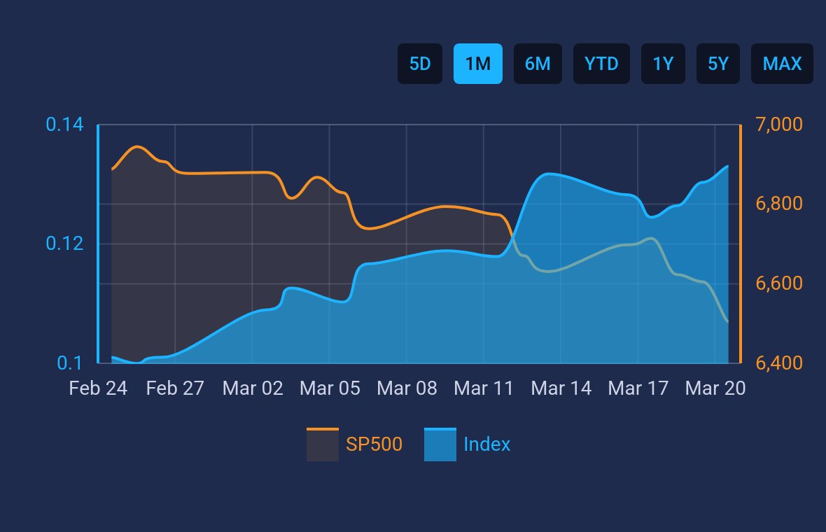 Credit Spread Alert tweet media