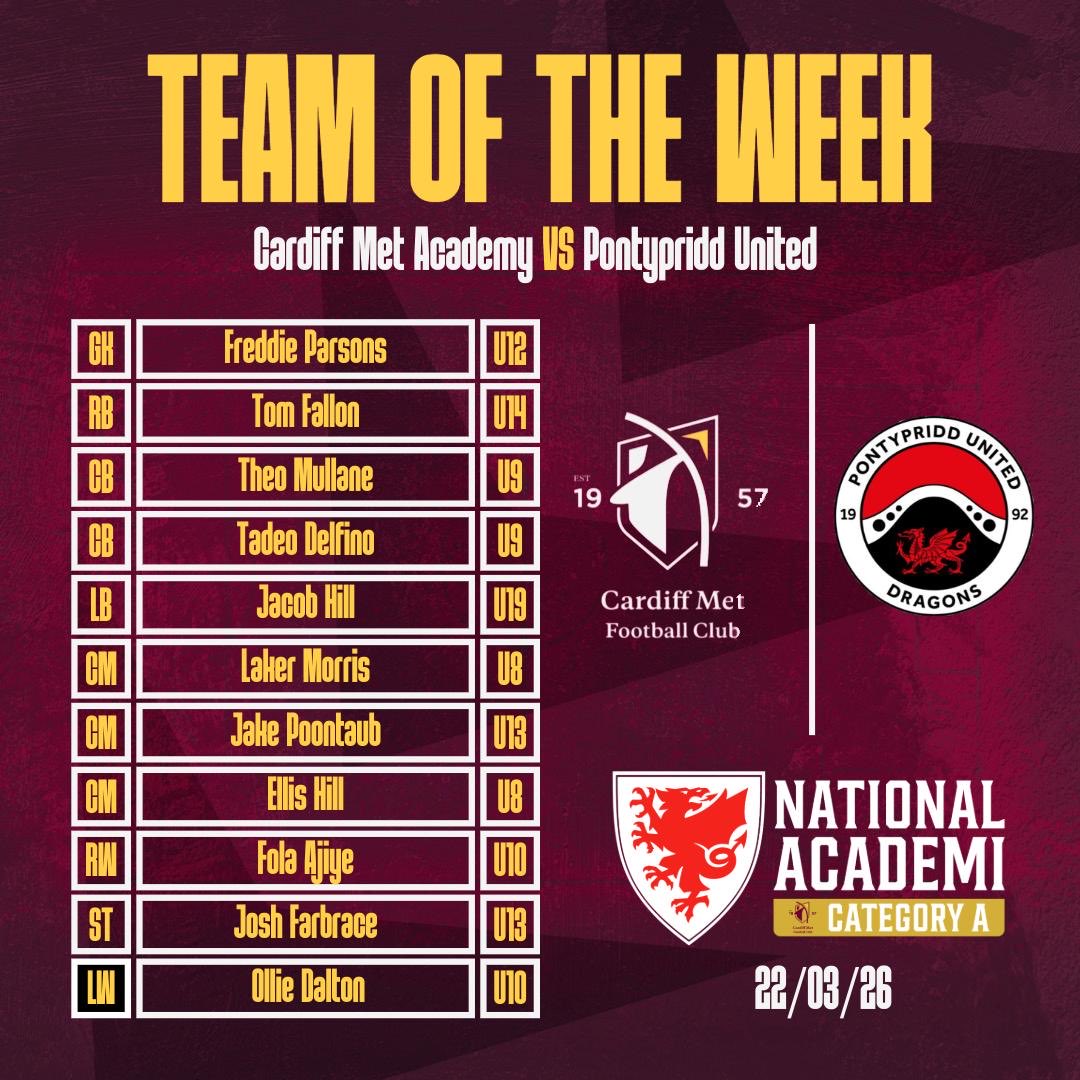 Cardiff Met FC Academy tweet media