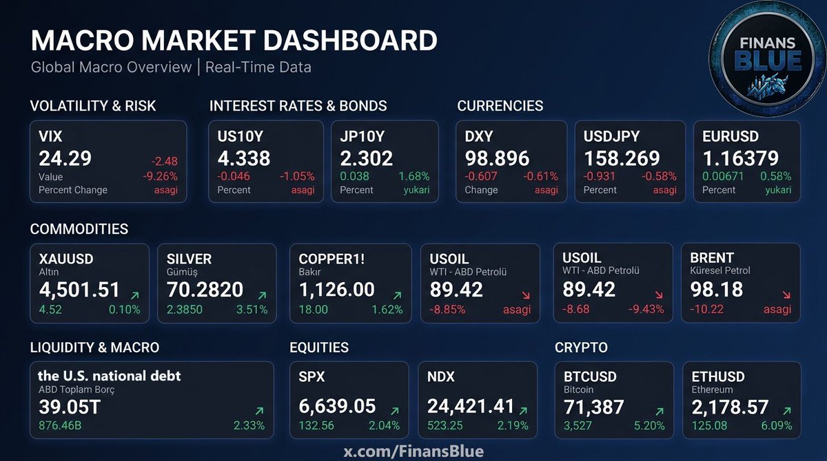 FinanceBlue tweet media