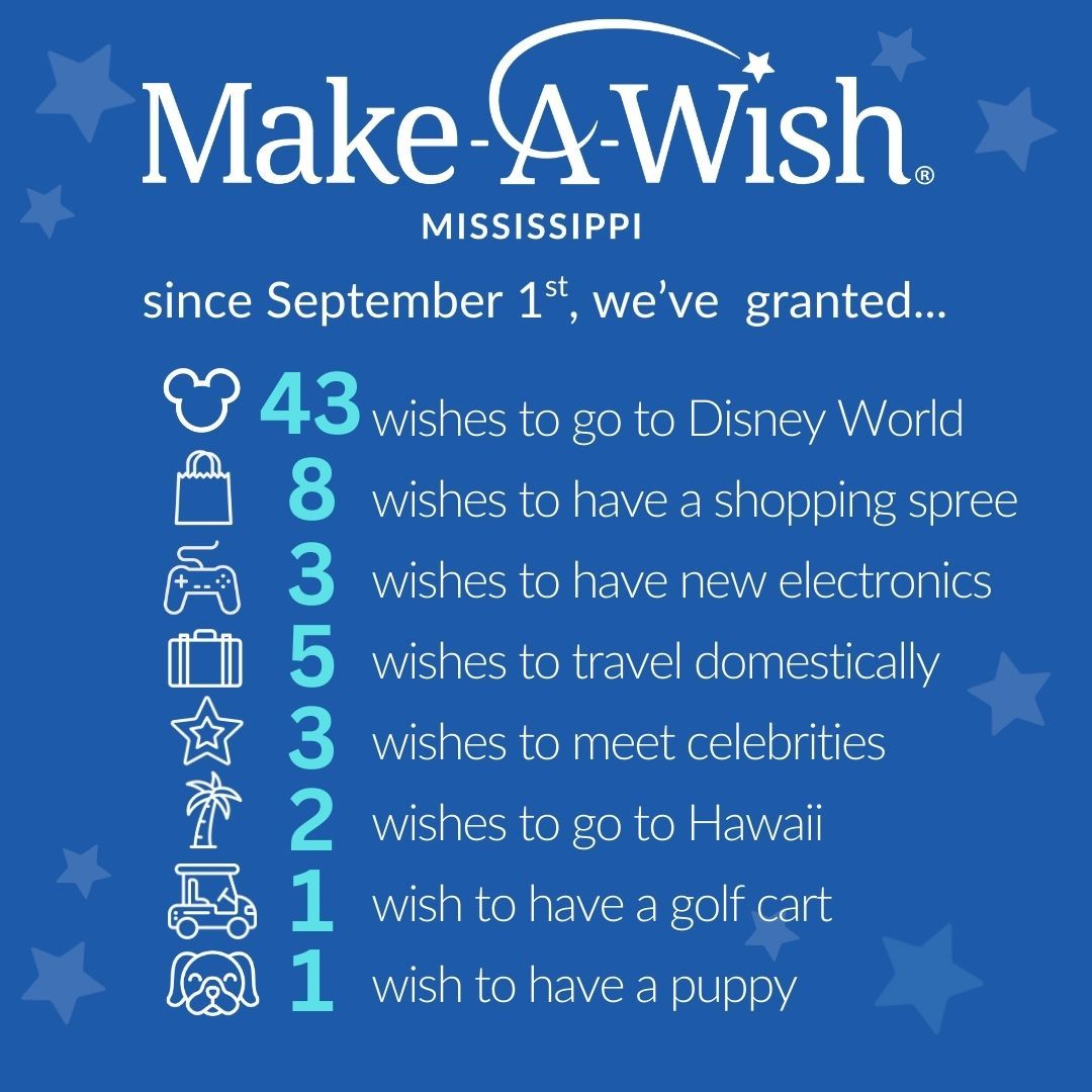 Make-A-Wish MS tweet media