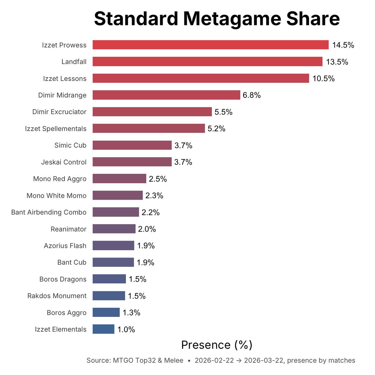 MetaMage tweet media