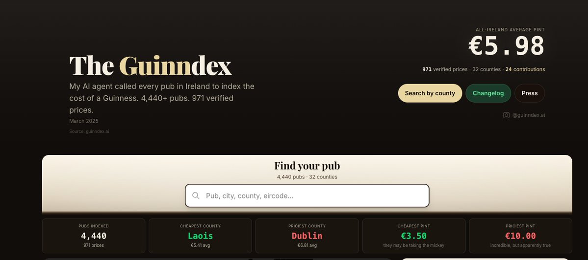 Guinndex dashboard