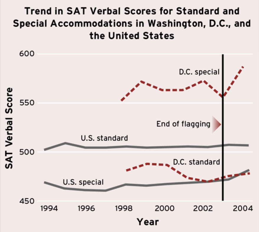 Daniel Buck, “Youngest Old Man in Ed Reform” tweet media