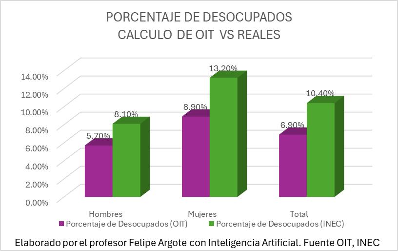 Felipe Argote tweet media