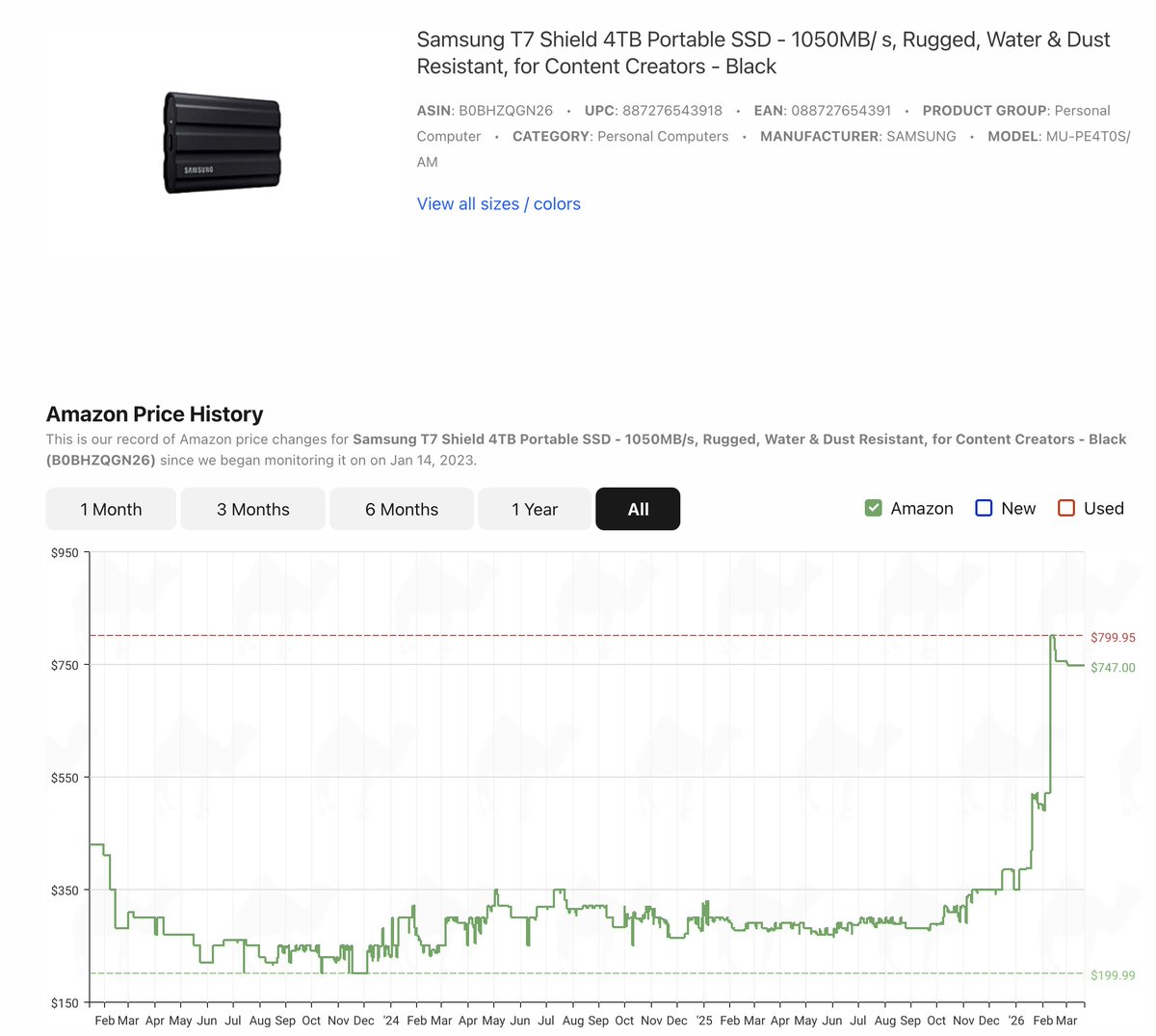 Kurt Schrader tweet media