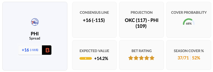OddsTrader tweet media