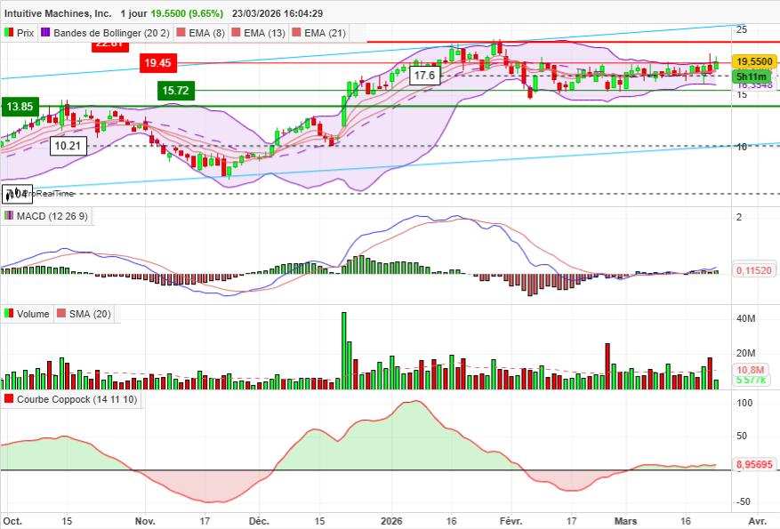 LeTraderFou tweet media