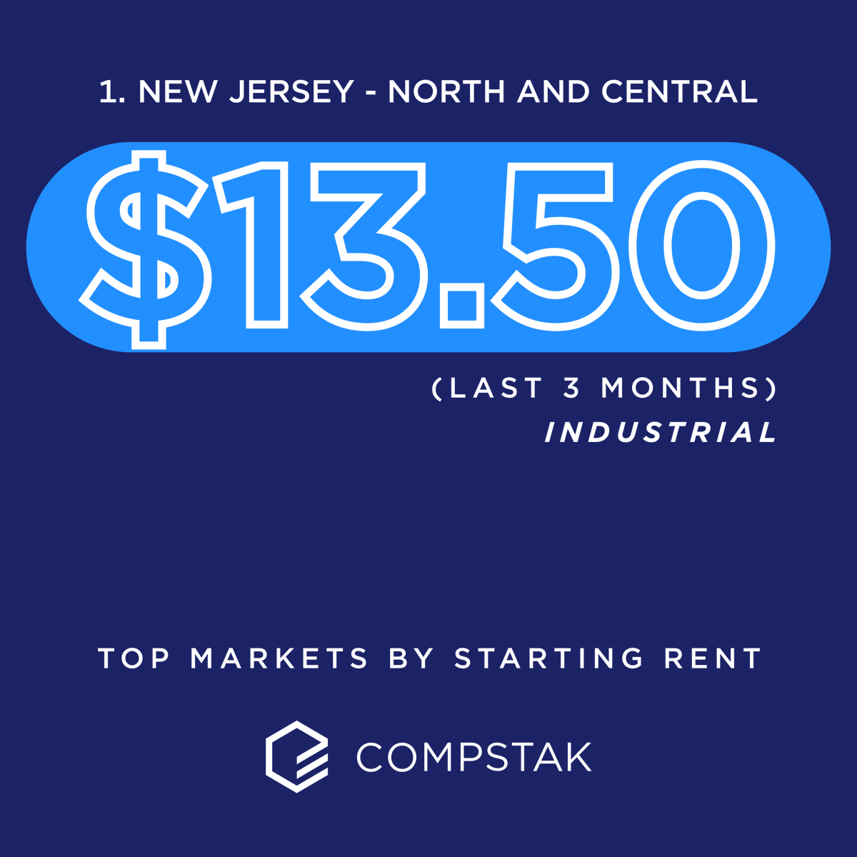 CompStak tweet media