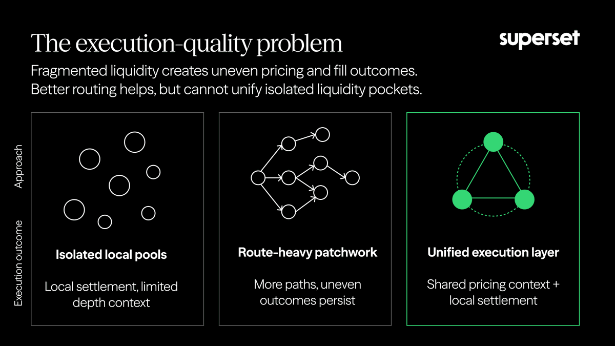 Superset tweet media