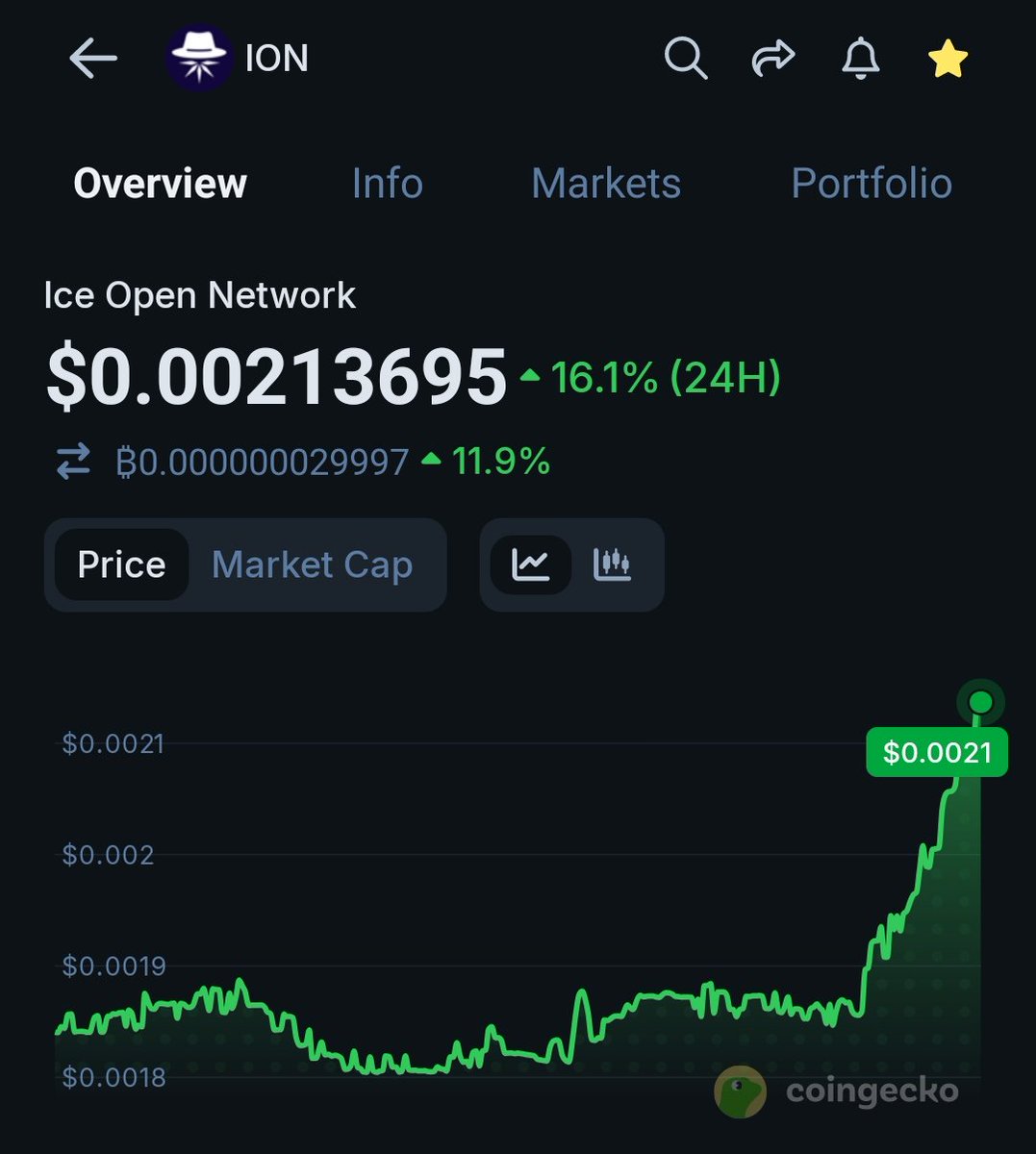 Finally $ION Listed on kucoin Tomorrow.