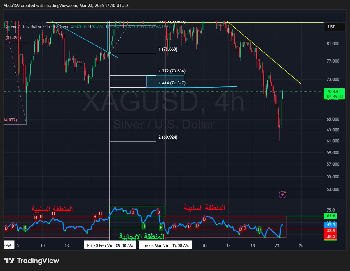 Abdo Trader tweet media