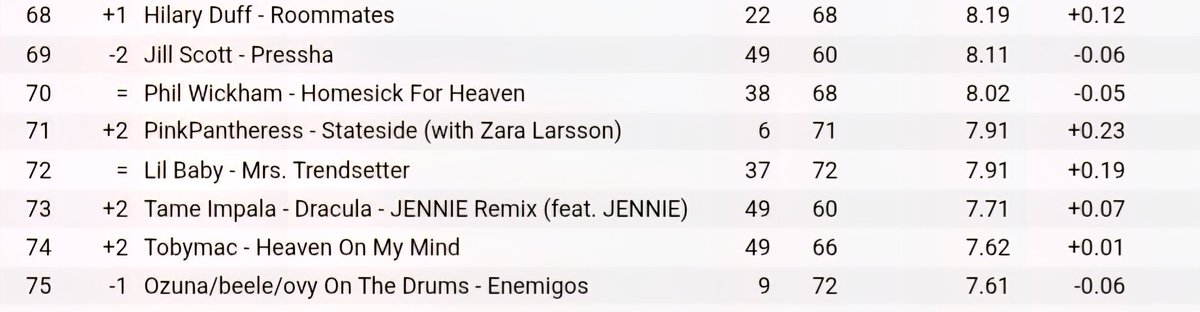 Duffender... Or Something 🪩🍒 tweet media