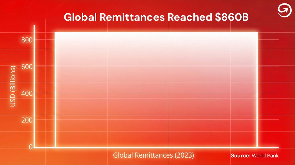 MoneyGram tweet media