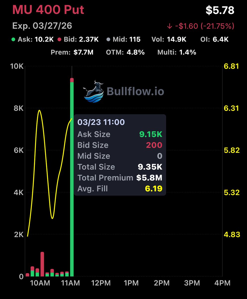 Flow God tweet media