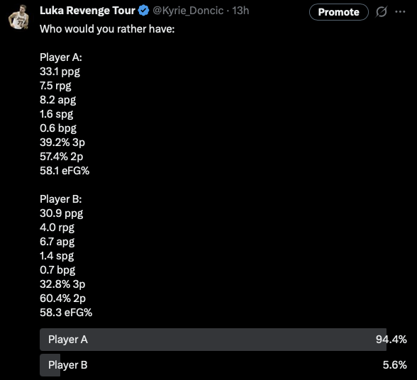 Luka Revenge Tour tweet media