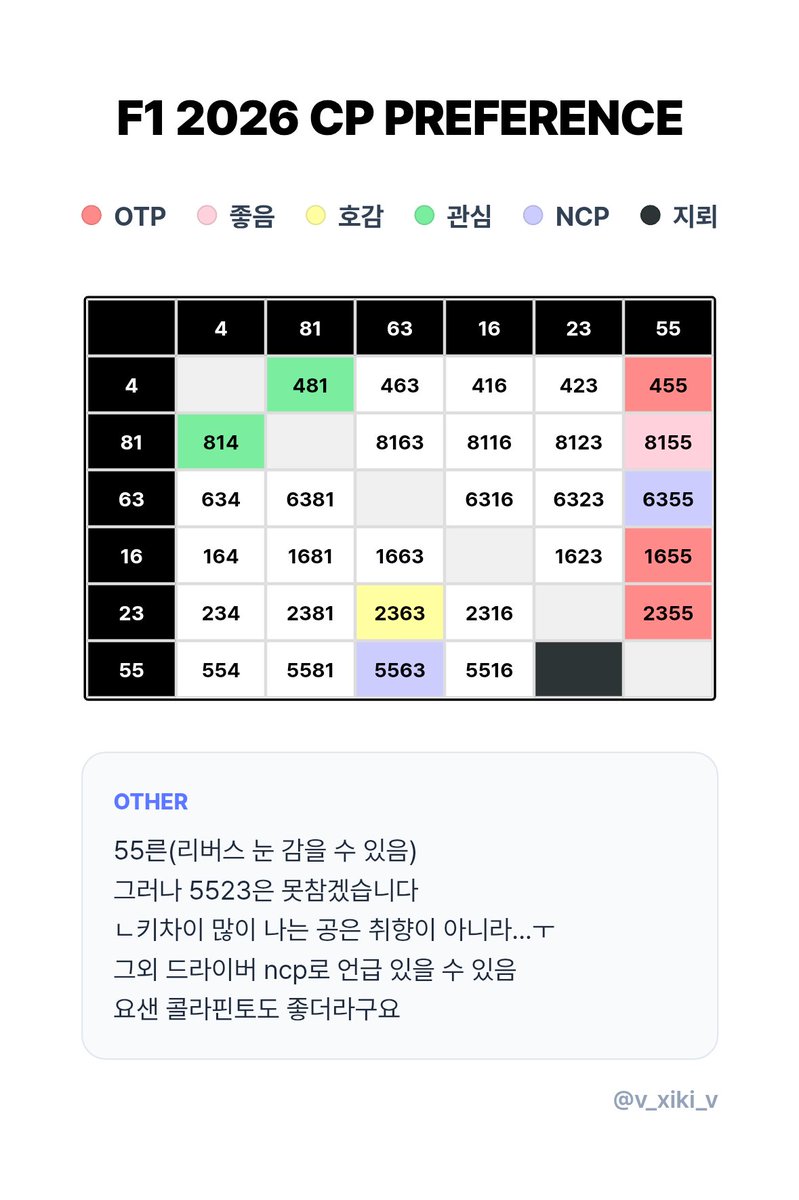 Cc_PyeongZ's tweet photo. [메인트]
55른 <2355 455 1655 8155 위주> https://t.co/9ZCHCFgAL5