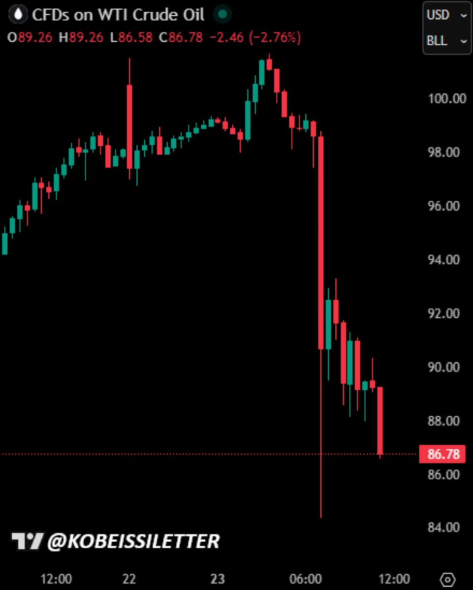 Day Trading News tweet media