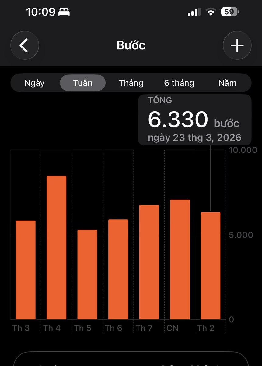 quyenaus08's tweet image. Một ngày không bận rộn làm cho con người ta bị lười đi. Hôm nay bầu trời rất đẹp và mình lại nhảy trampiline. 

 #LệGiang_Shangrila 
#DAY19
@TNhat9999 @TuyetNguyen2911