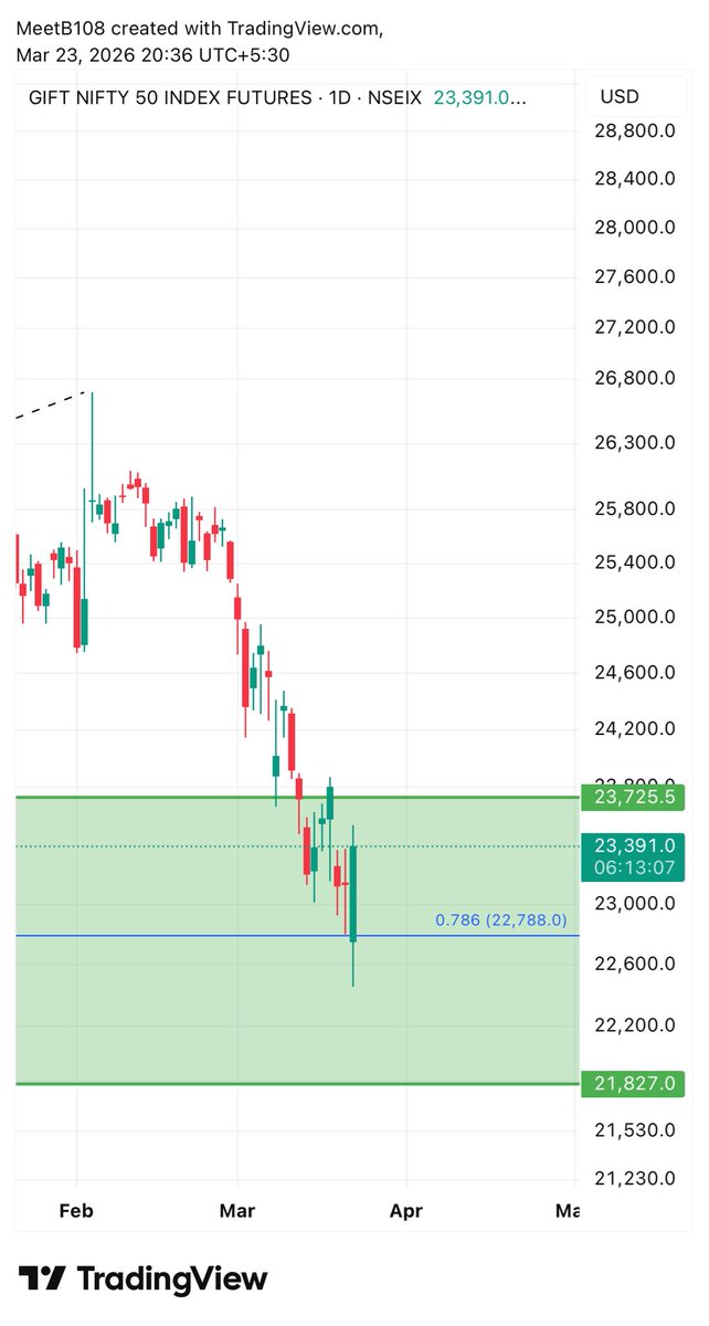 Meet Bhanushali tweet media